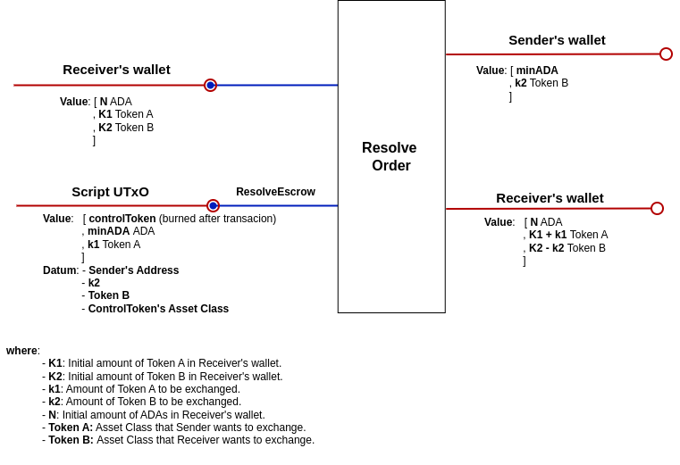 resolveOrder diagram